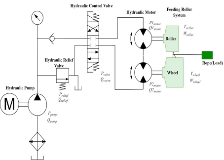 Fig. 2