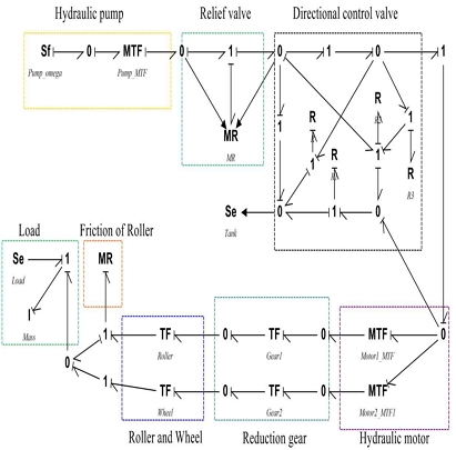 Fig. 3