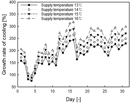 Fig. 11