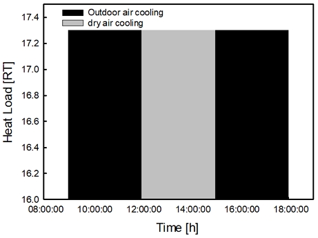 Fig. 12