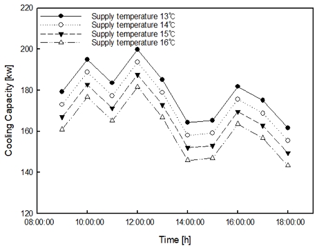 Fig. 13