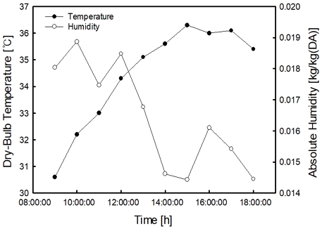 Fig. 14