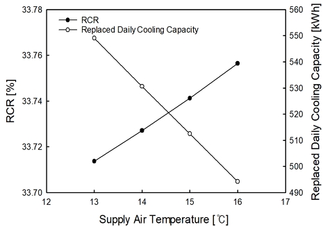 Fig. 17