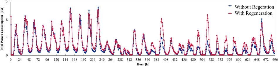 Fig. 10