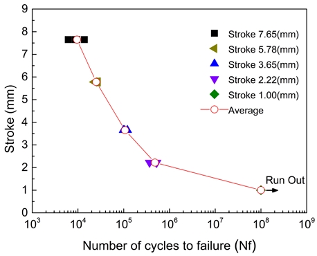 Fig. 9