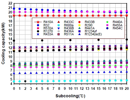 Fig. 2 Fig. 2