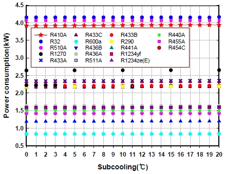 Fig. 3 Fig. 3