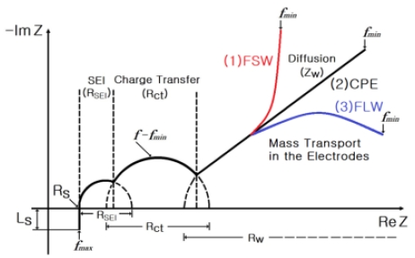 Fig. 1 Fig. 1