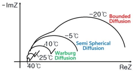Fig. 2 Fig. 2