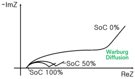 Fig. 4 Fig. 4