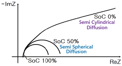 Fig. 5 Fig. 5