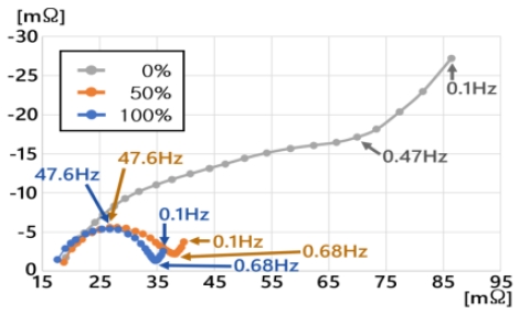 Fig. 16 Fig. 16