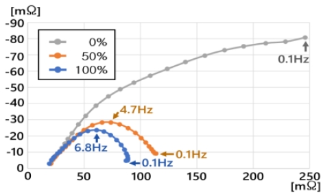 Fig. 17 Fig. 17