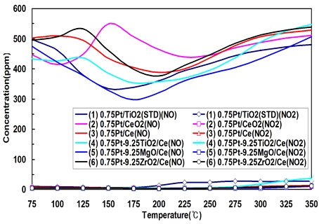 Fig. 6 Fig. 6