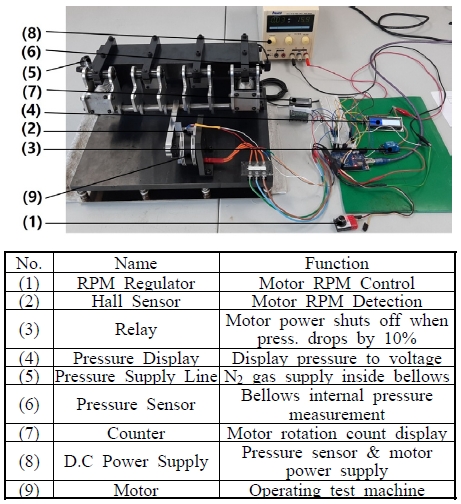 Fig. 3