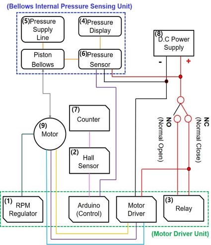 Fig. 4