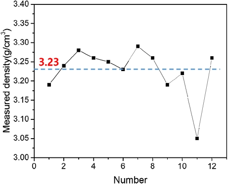 Fig. 2 Fig. 2