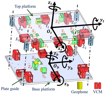 Fig. 1 Fig. 1
