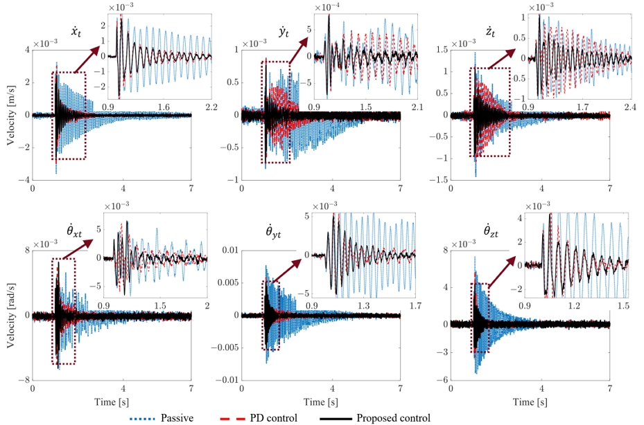Fig. 4 Fig. 4