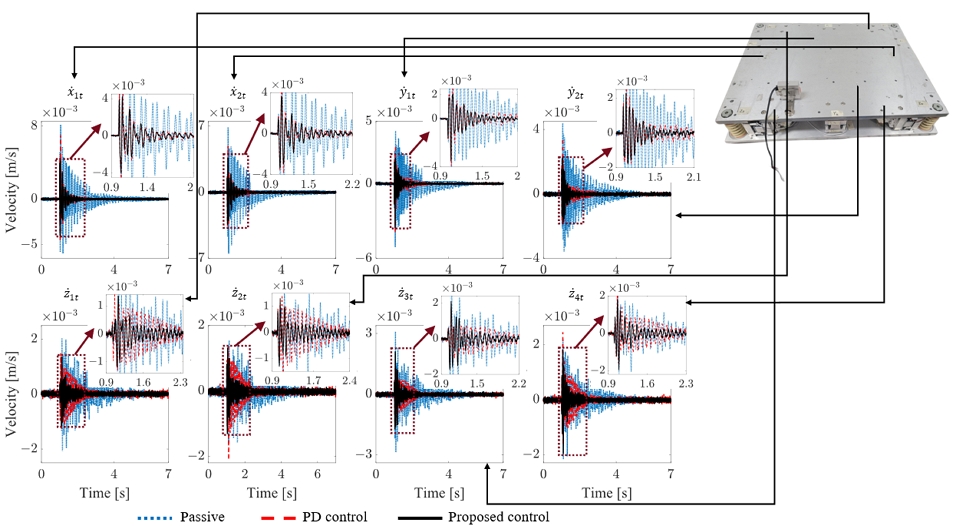 Fig. 6 Fig. 6