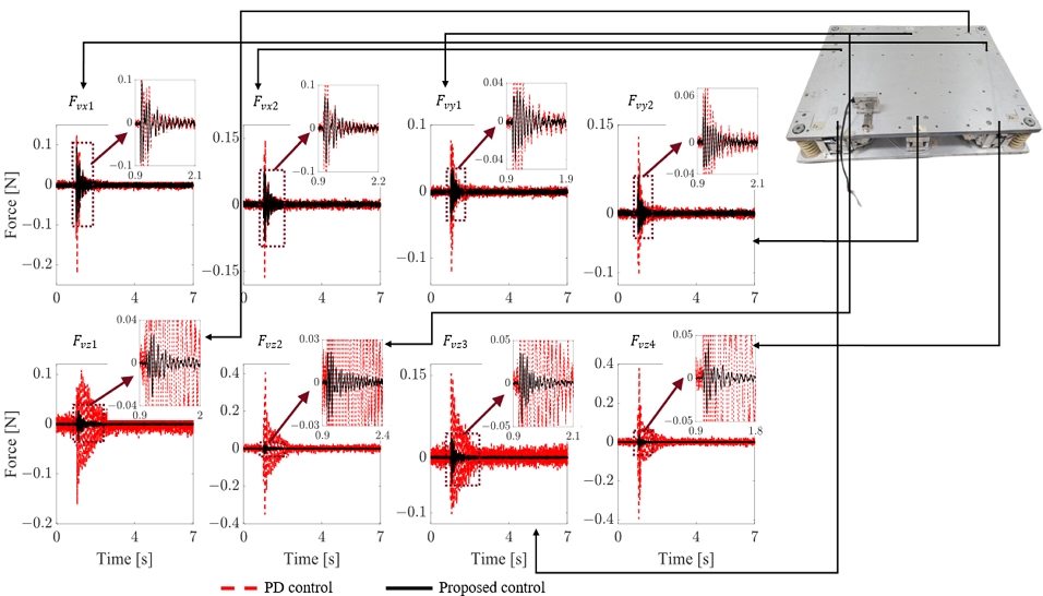 Fig. 7 Fig. 7