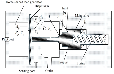 Fig. 1 Fig. 1