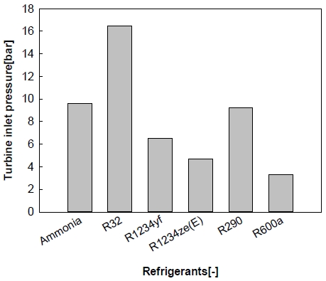 Fig. 3 Fig. 3