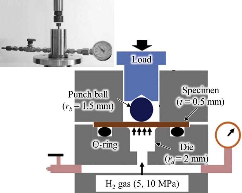 Fig. 2 Fig. 2