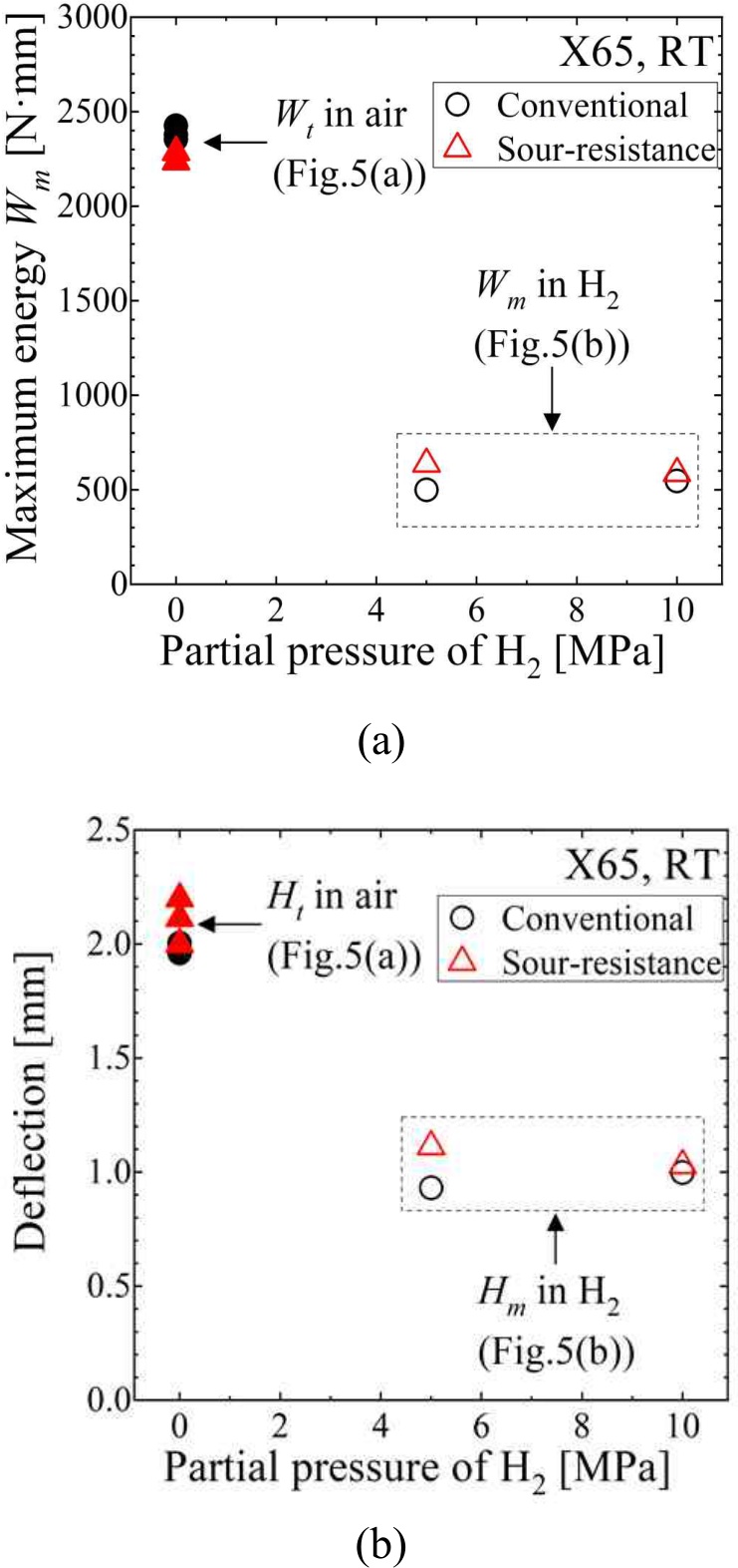 Fig. 6 Fig. 6