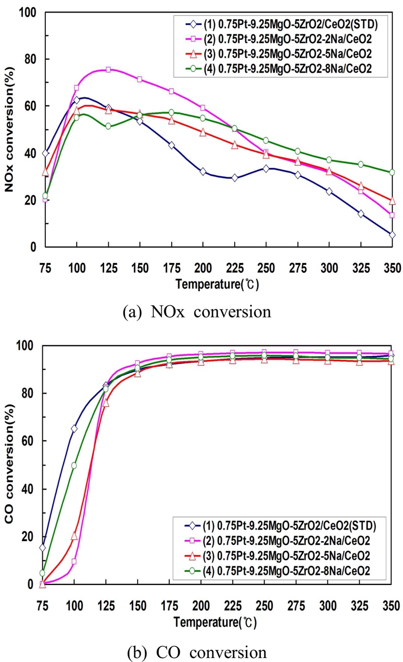 Fig. 7 Fig. 7