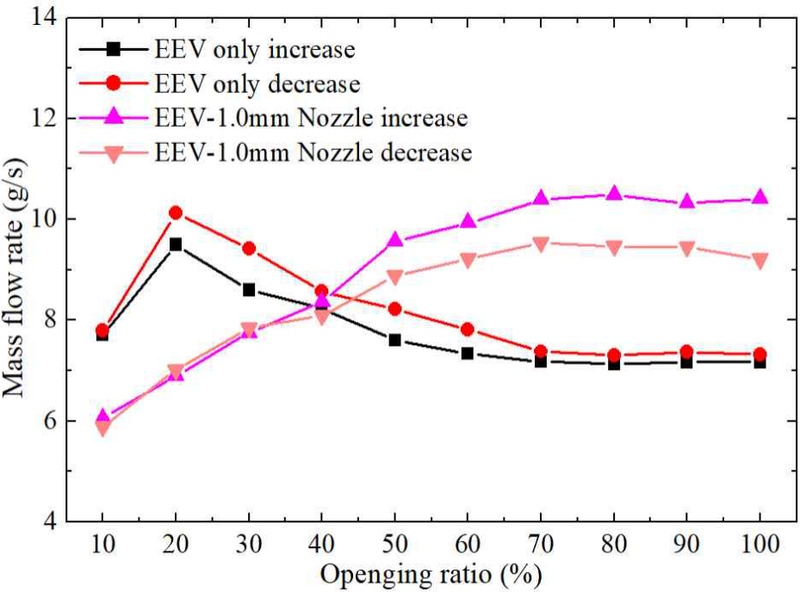 Fig. 3 Fig. 3