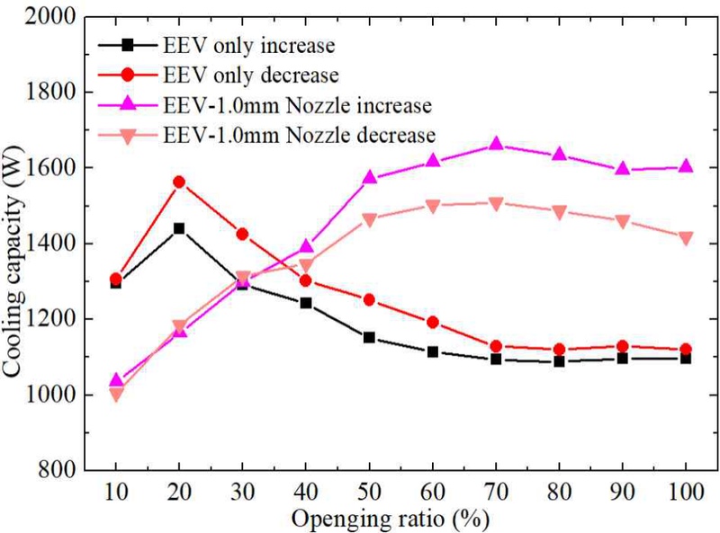 Fig. 6 Fig. 6