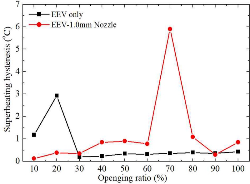 Fig. 8 Fig. 8