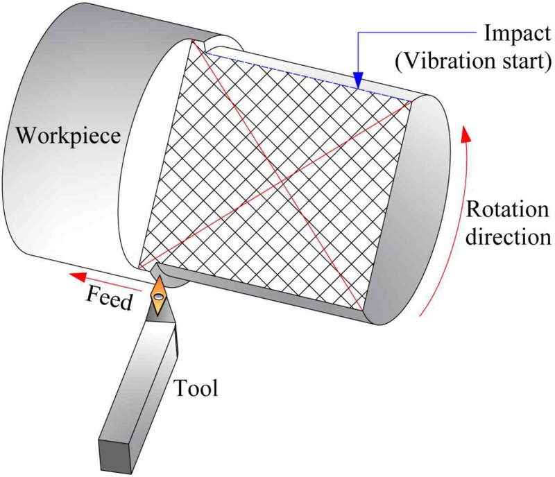 Fig. 2 Fig. 2