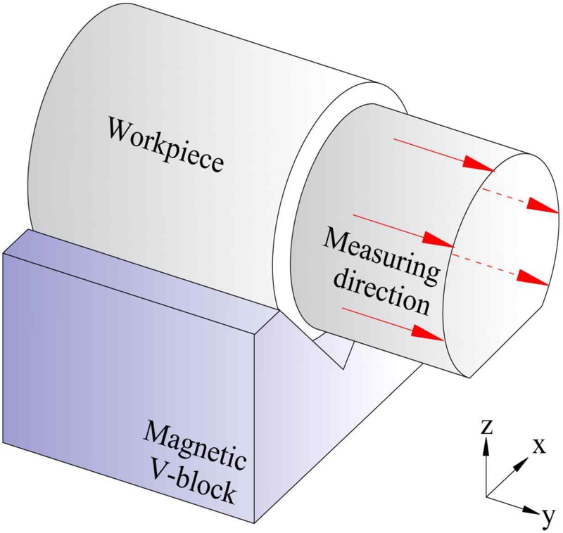 Fig. 4 Fig. 4