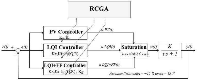 Fig. 2 Fig. 2