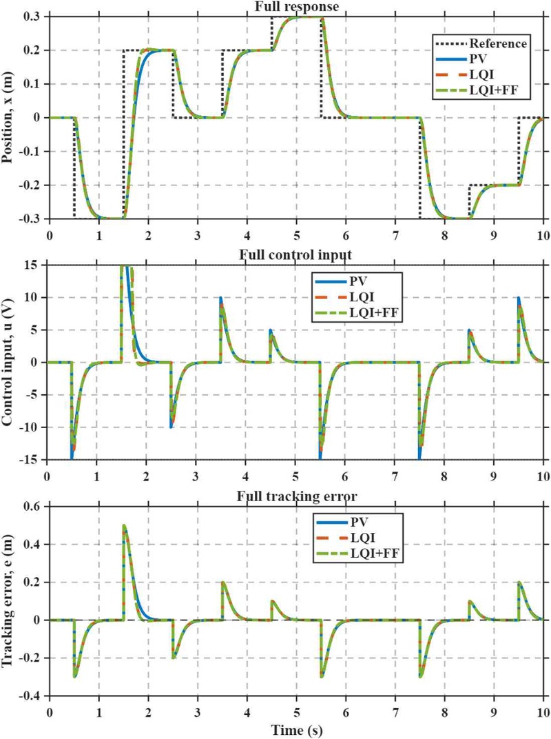 Fig. 7 Fig. 7