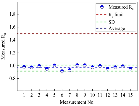 Fig. 9