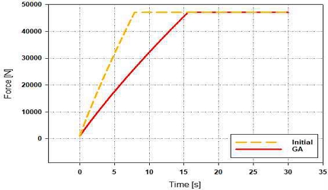 Fig. 8