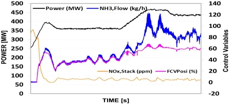 Fig. 13