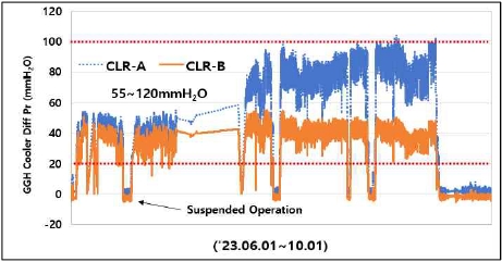Fig. 16