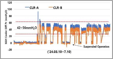 Fig. 17