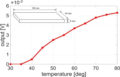 Fig. 8