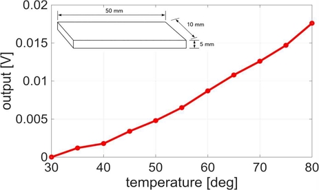 Fig. 9