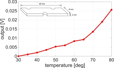 Fig. 10