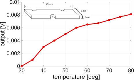 Fig. 11