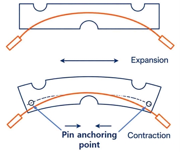 Fig. 12