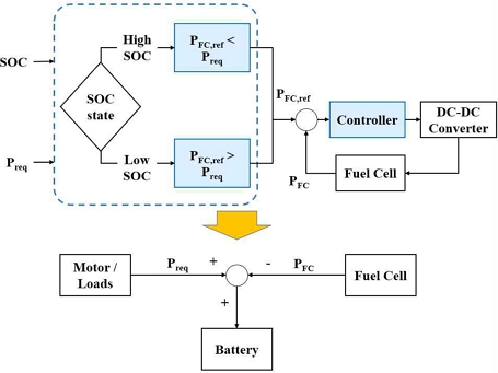 Fig. 3