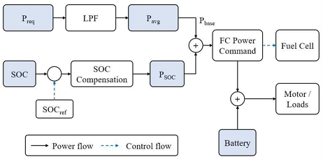 Fig. 5