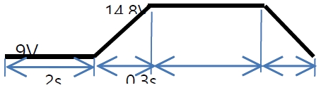 Fig. 13